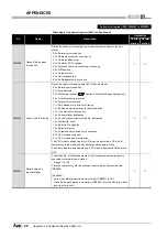 Предварительный просмотр 570 страницы Mitsubishi QJ71GP21-SX Reference Manual