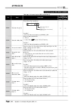 Предварительный просмотр 572 страницы Mitsubishi QJ71GP21-SX Reference Manual