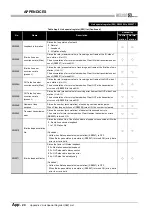 Предварительный просмотр 574 страницы Mitsubishi QJ71GP21-SX Reference Manual