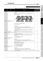 Предварительный просмотр 575 страницы Mitsubishi QJ71GP21-SX Reference Manual