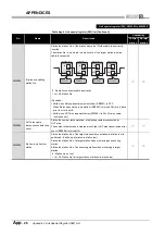 Предварительный просмотр 576 страницы Mitsubishi QJ71GP21-SX Reference Manual