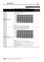 Предварительный просмотр 578 страницы Mitsubishi QJ71GP21-SX Reference Manual