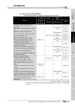 Предварительный просмотр 591 страницы Mitsubishi QJ71GP21-SX Reference Manual