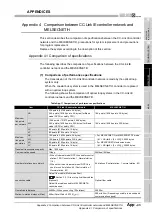 Предварительный просмотр 593 страницы Mitsubishi QJ71GP21-SX Reference Manual