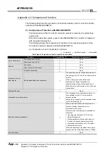 Предварительный просмотр 596 страницы Mitsubishi QJ71GP21-SX Reference Manual