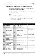 Предварительный просмотр 602 страницы Mitsubishi QJ71GP21-SX Reference Manual