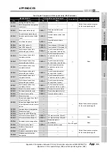 Предварительный просмотр 603 страницы Mitsubishi QJ71GP21-SX Reference Manual