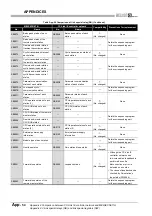 Предварительный просмотр 604 страницы Mitsubishi QJ71GP21-SX Reference Manual