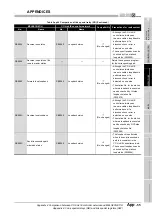 Предварительный просмотр 605 страницы Mitsubishi QJ71GP21-SX Reference Manual