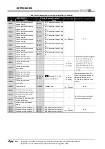 Предварительный просмотр 606 страницы Mitsubishi QJ71GP21-SX Reference Manual