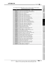 Предварительный просмотр 607 страницы Mitsubishi QJ71GP21-SX Reference Manual