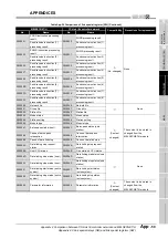 Предварительный просмотр 609 страницы Mitsubishi QJ71GP21-SX Reference Manual