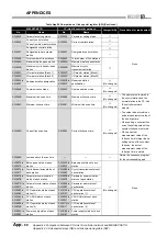 Предварительный просмотр 610 страницы Mitsubishi QJ71GP21-SX Reference Manual