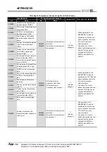 Предварительный просмотр 612 страницы Mitsubishi QJ71GP21-SX Reference Manual