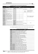 Предварительный просмотр 614 страницы Mitsubishi QJ71GP21-SX Reference Manual