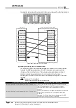 Предварительный просмотр 618 страницы Mitsubishi QJ71GP21-SX Reference Manual