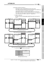 Предварительный просмотр 621 страницы Mitsubishi QJ71GP21-SX Reference Manual