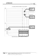 Предварительный просмотр 622 страницы Mitsubishi QJ71GP21-SX Reference Manual