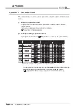 Предварительный просмотр 624 страницы Mitsubishi QJ71GP21-SX Reference Manual