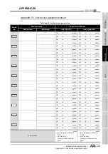 Предварительный просмотр 629 страницы Mitsubishi QJ71GP21-SX Reference Manual