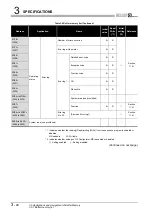 Preview for 52 page of Mitsubishi QJ71MB91 User Manual