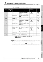 Preview for 59 page of Mitsubishi QJ71MB91 User Manual