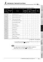 Preview for 61 page of Mitsubishi QJ71MB91 User Manual