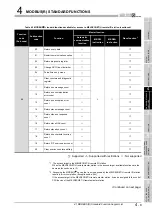 Preview for 63 page of Mitsubishi QJ71MB91 User Manual