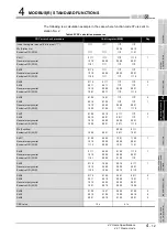 Preview for 67 page of Mitsubishi QJ71MB91 User Manual