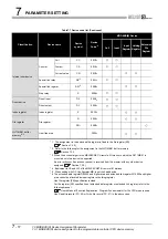 Preview for 178 page of Mitsubishi QJ71MB91 User Manual