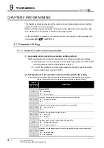 Preview for 230 page of Mitsubishi QJ71MB91 User Manual