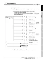 Preview for 241 page of Mitsubishi QJ71MB91 User Manual