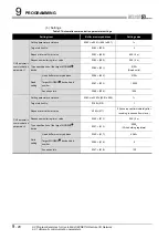 Preview for 258 page of Mitsubishi QJ71MB91 User Manual