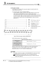 Preview for 262 page of Mitsubishi QJ71MB91 User Manual