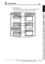 Preview for 267 page of Mitsubishi QJ71MB91 User Manual