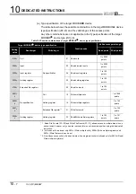 Preview for 280 page of Mitsubishi QJ71MB91 User Manual