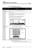 Preview for 290 page of Mitsubishi QJ71MB91 User Manual