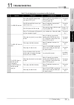 Preview for 307 page of Mitsubishi QJ71MB91 User Manual