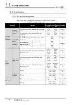 Preview for 326 page of Mitsubishi QJ71MB91 User Manual