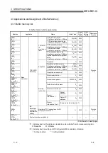 Preview for 34 page of Mitsubishi QJ71MT91 User Manual