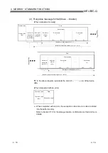 Preview for 55 page of Mitsubishi QJ71MT91 User Manual