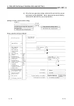 Preview for 93 page of Mitsubishi QJ71MT91 User Manual