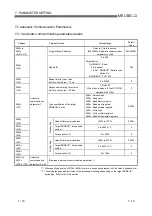 Preview for 112 page of Mitsubishi QJ71MT91 User Manual