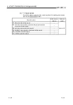 Preview for 148 page of Mitsubishi QJ71MT91 User Manual