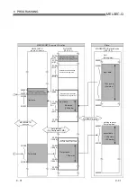 Preview for 193 page of Mitsubishi QJ71MT91 User Manual