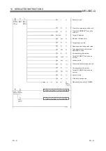 Preview for 220 page of Mitsubishi QJ71MT91 User Manual