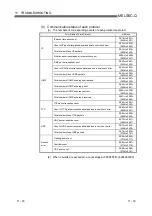 Preview for 247 page of Mitsubishi QJ71MT91 User Manual