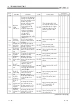 Preview for 251 page of Mitsubishi QJ71MT91 User Manual