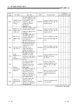 Preview for 253 page of Mitsubishi QJ71MT91 User Manual