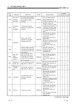 Preview for 261 page of Mitsubishi QJ71MT91 User Manual